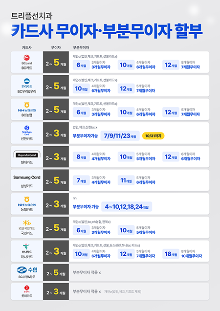 카드 무이자 안내